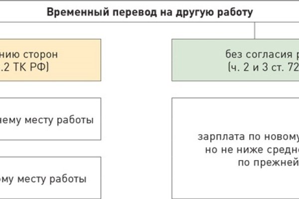 Кракен актуальная ссылка